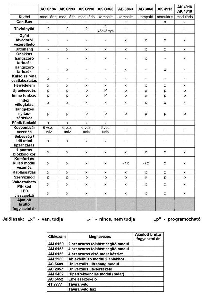 cobra aut�riaszt� katal�gus 4. oldal